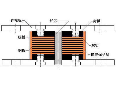 泰安抗震支座施工-普通板式橡胶支座厂家